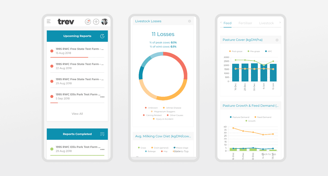 trev - The Opportunity
