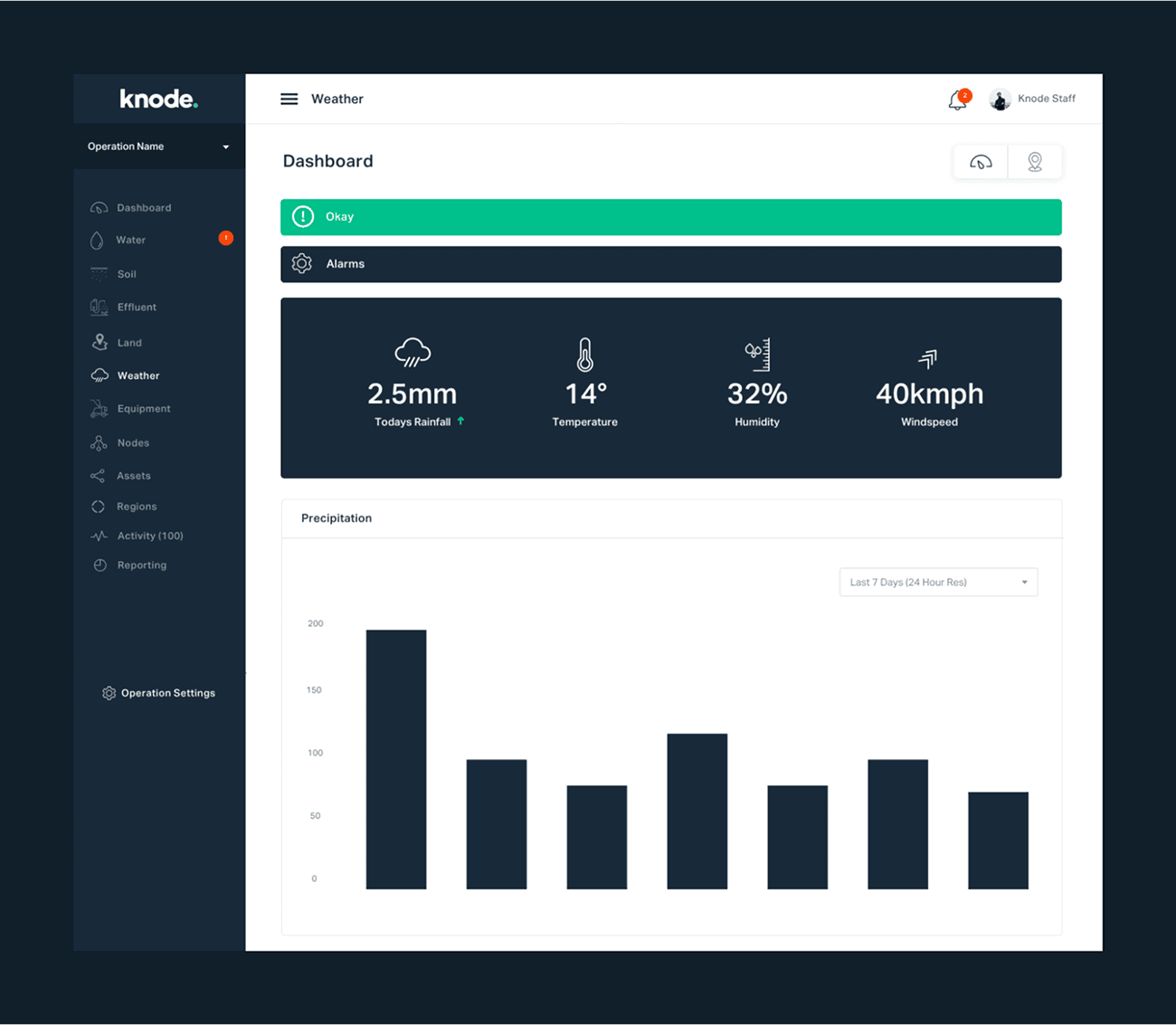 Knode - The Opportunity