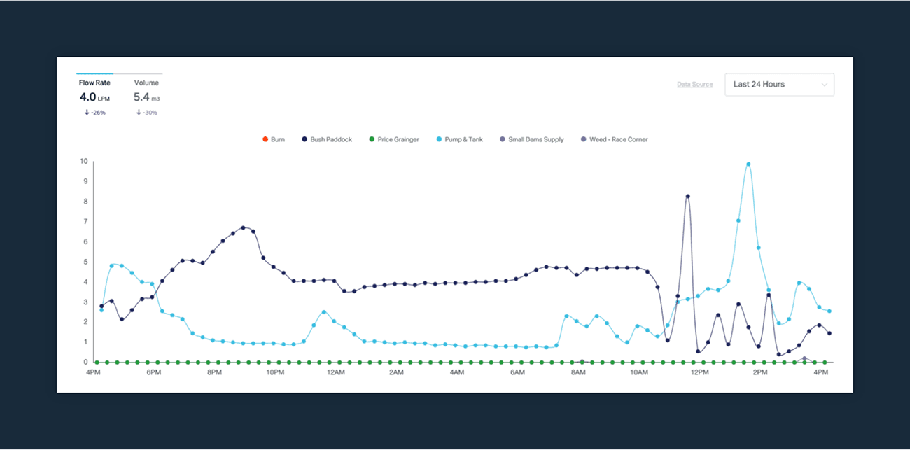 Knode - Turning Data into Action