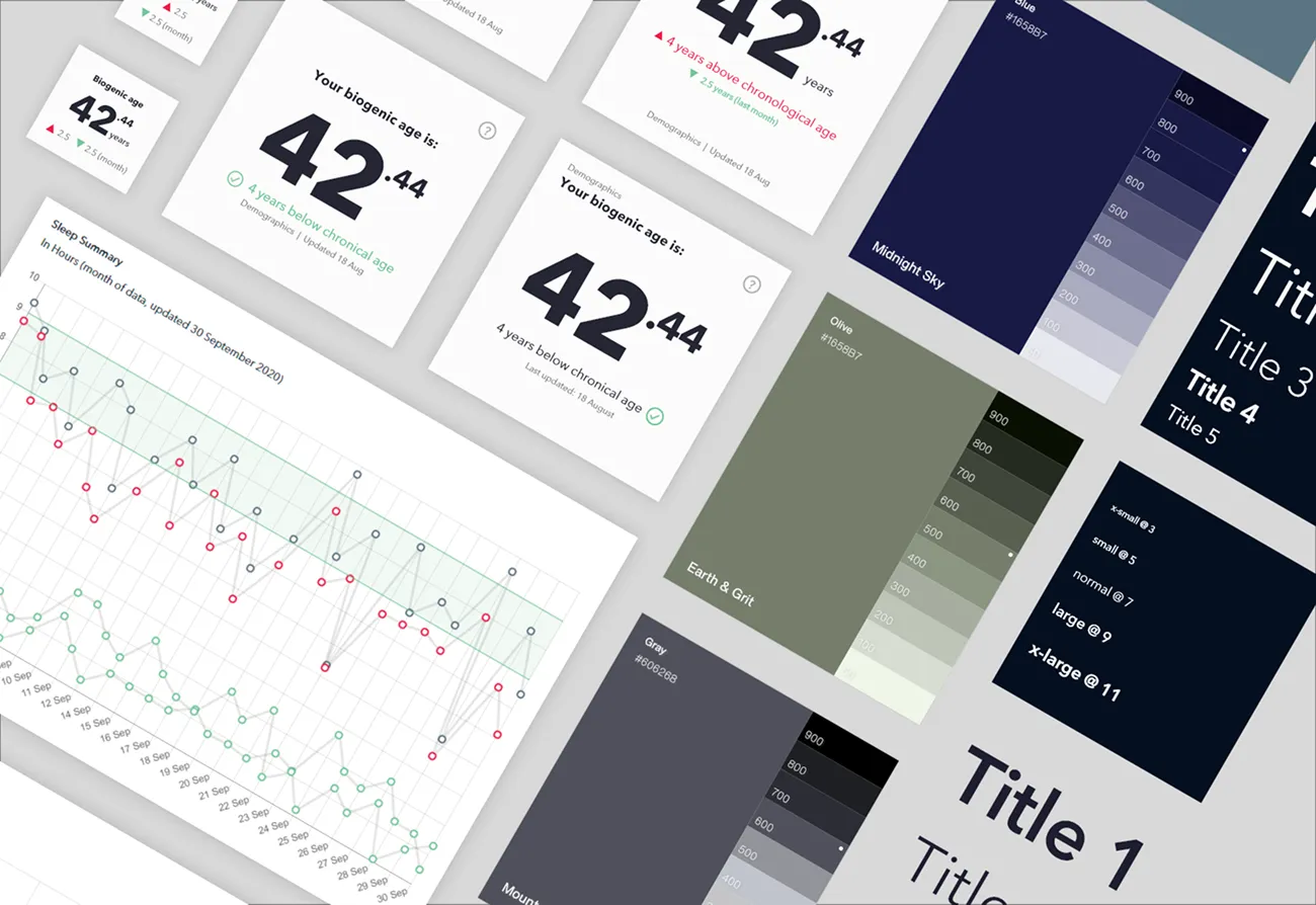 Edison design system tiles: a biogenic age card, a sleep summary chart, colour palettes and a type scale