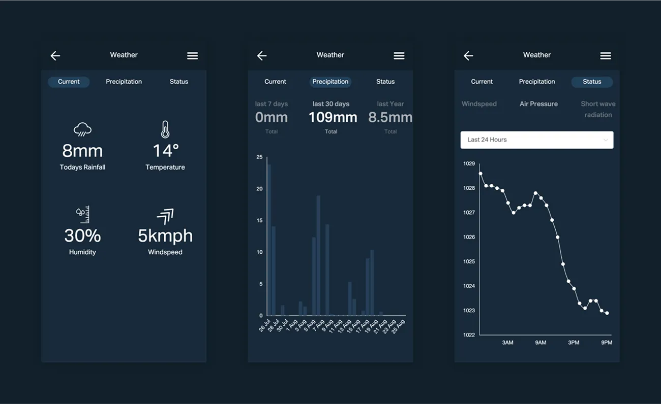 Three Knode weather screens on mobile: current conditions, precipitation totals and a 24-hour air pressure trace