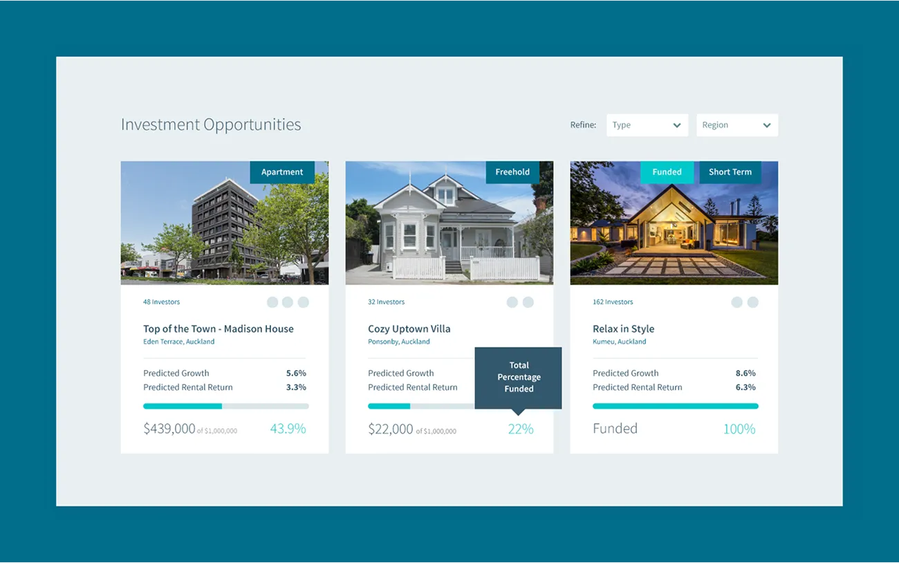 Investment opportunities: three property cards with predicted growth, rental return and percentage funded